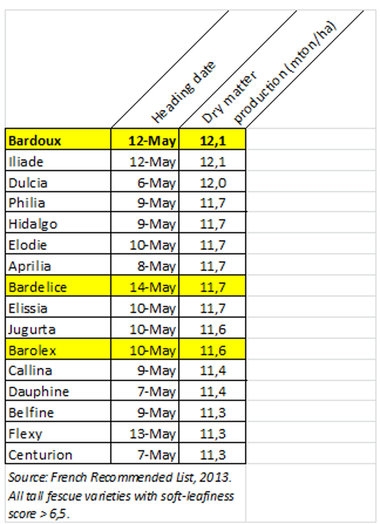 bardoux