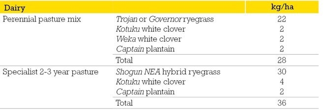Captain_dairy seed mix