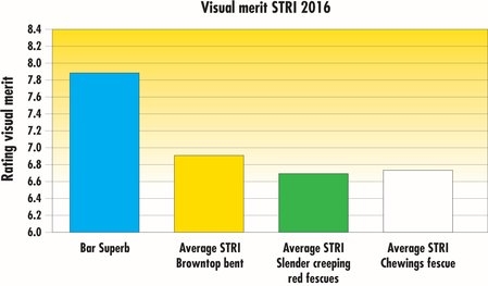 STRI2016_BarSuperb_VisualMerit_EN