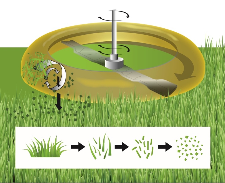 Mulching grass
