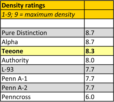 TeeOne Graph